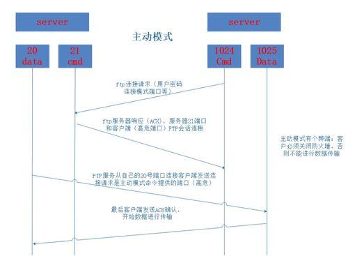日本道 ftp,揭秘日本地道文化传承之旅